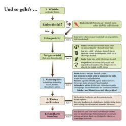 Kosmos Catan - Das Duell (Spiel Mit Karten Für Zwei) -Spielzeugladen 4545941 06