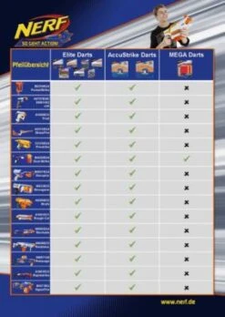 NERF N-Strike Elite Hyper-Fire Blaster (Frustfreie Verpackung) -Spielzeugladen 6845087 05