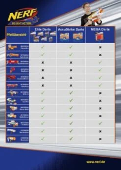 NERF N-Strike Elite Hyper-Fire Blaster (Frustfreie Verpackung) -Spielzeugladen 6845087 06